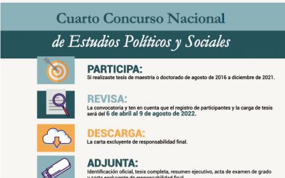 Convocatoria del Cuarto Concurso Nacional de Estudios Políticos y Sociales